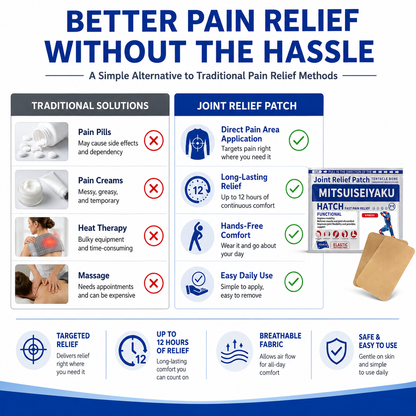 Joint Relief Patch, Fast-Acting Pain Relief Patches for Knee, Back, Neck, Shoulder & Muscle Discomfort